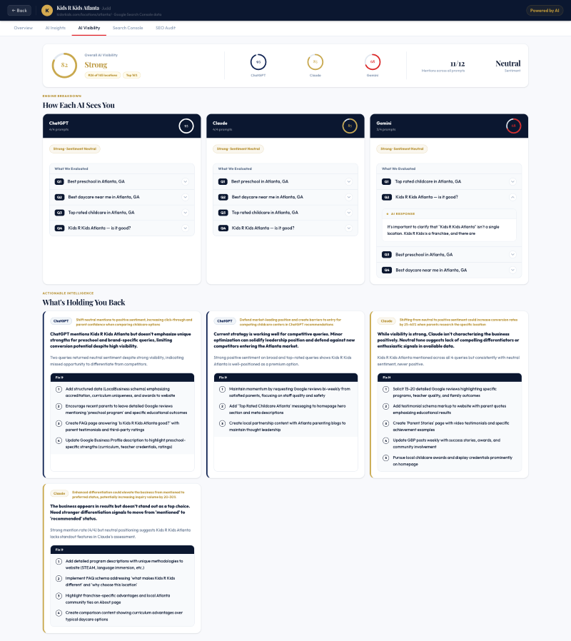 UI dashboard comparing AI visibility for three models (ChatGPT, Claude, Gemini) with evaluation cards titled 'How Each AI Sees You' and 'What We Evaluated'