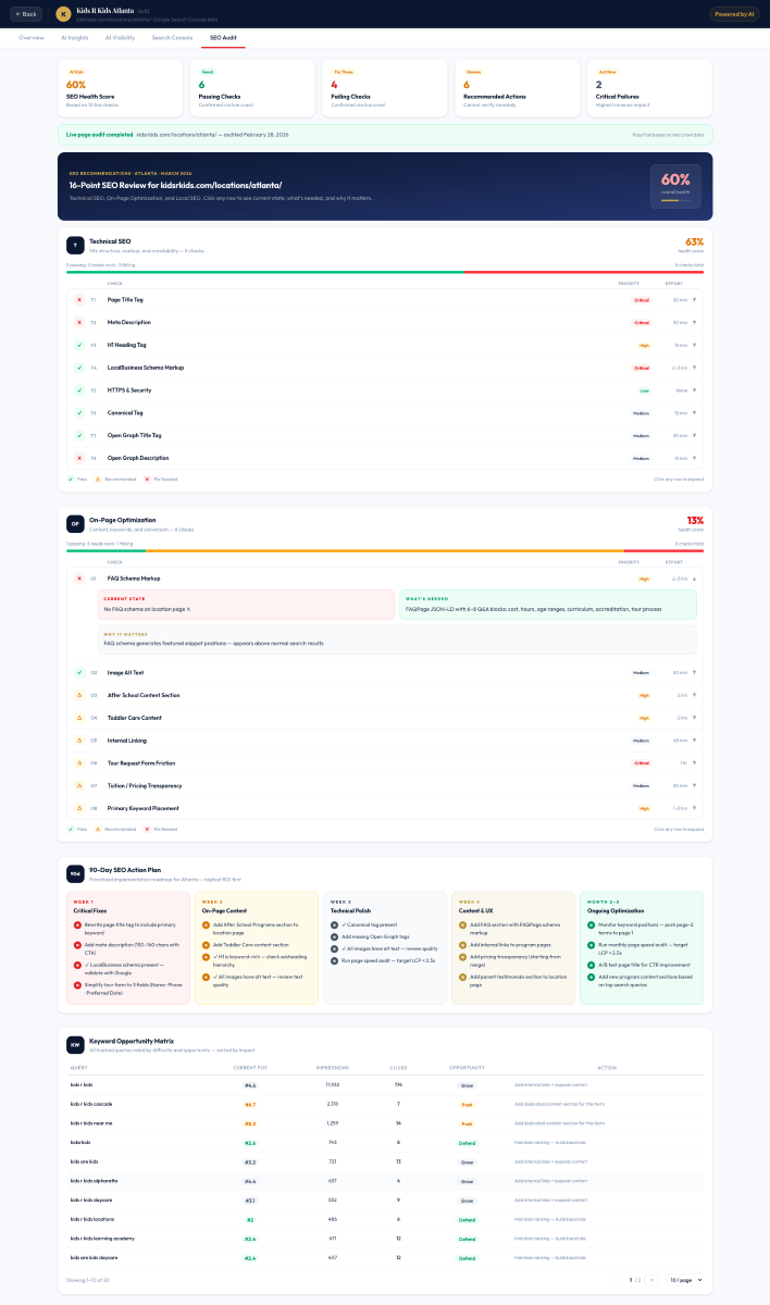SEO Audit dashboard with health score cards, top navigation, and sections for Technical SEO, On-Page Optimization, and Keyword Matrix, including progress bars and checklists.